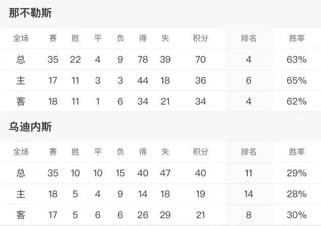 那不勒斯，绝平进球保不败金身  