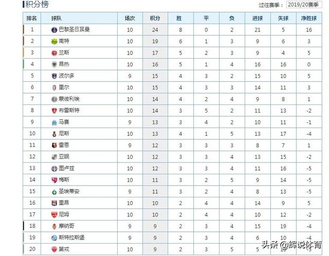 威尼斯人娱乐城- 巴黎大胜里昂稳居积分榜首  